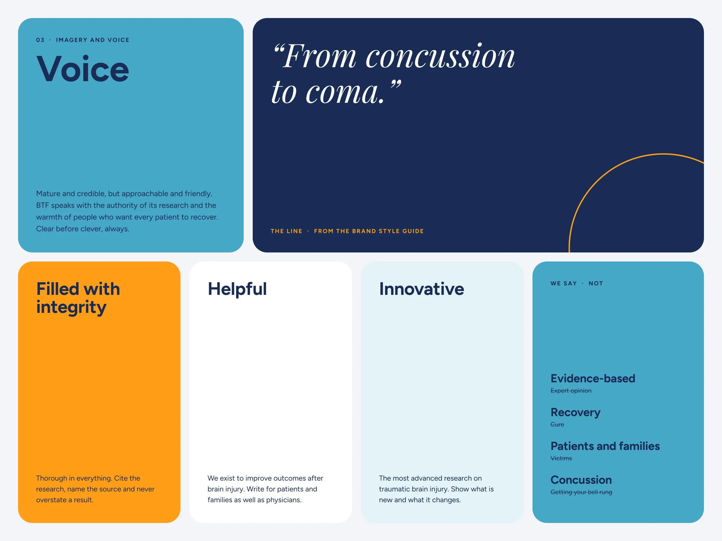 Page 15 of the Brain Trauma Foundation brand guide, Voice: mature and credible but approachable, filled with integrity, helpful, innovative, and the words BTF uses and avoids.
